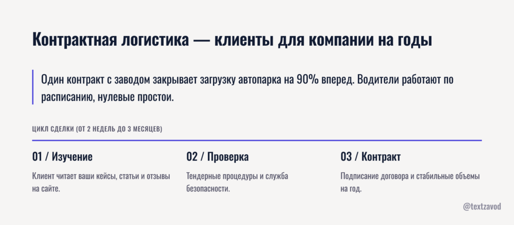 Контрактная логистика — клиенты для транспортной компании на годы