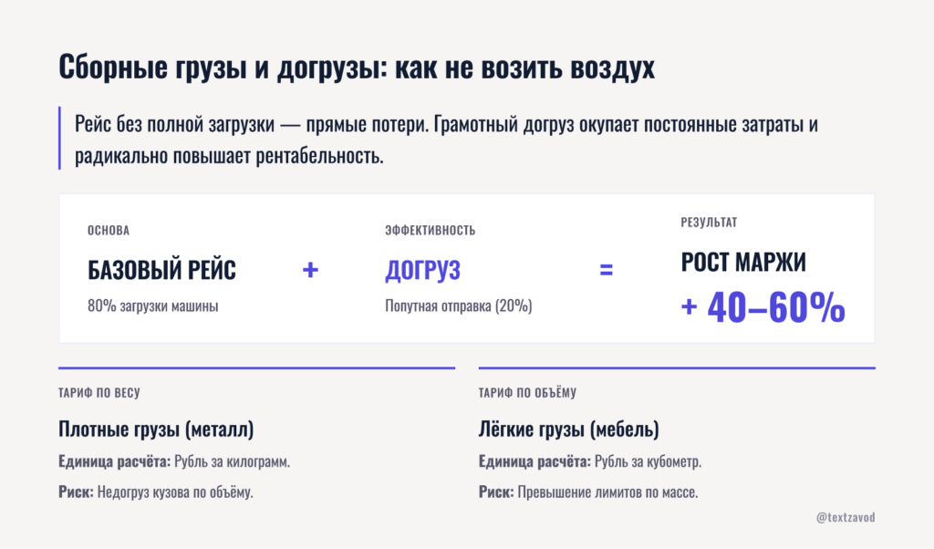 Сборные грузы и догрузы: как не возить воздух