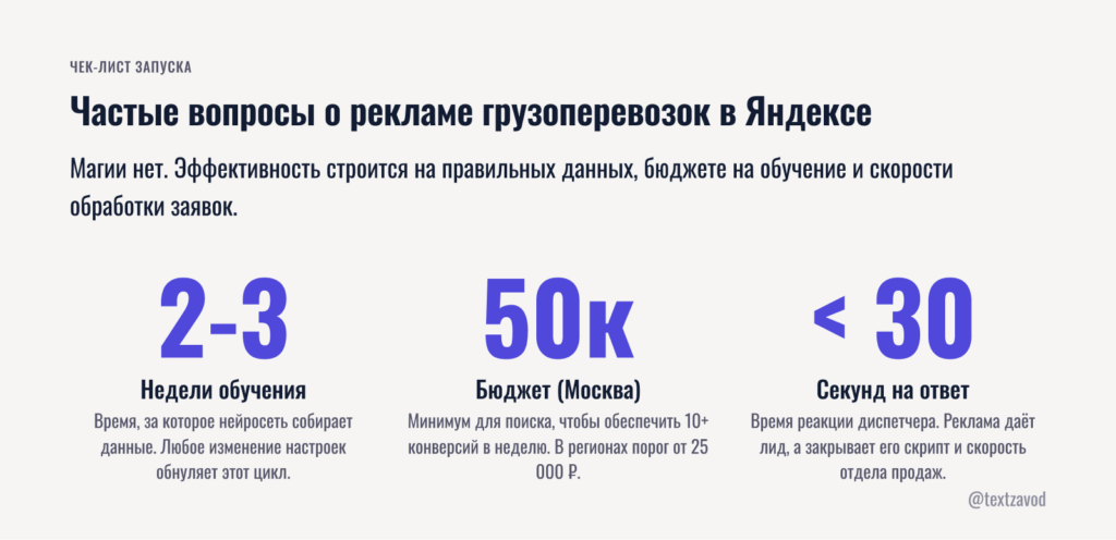 Частые вопросы о рекламе грузоперевозок в Яндексе