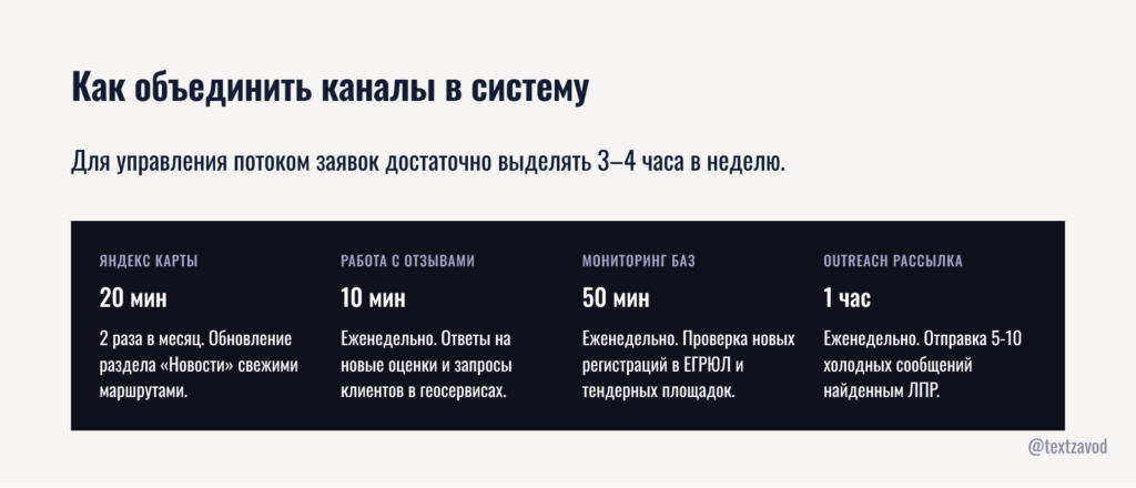 Как объединить каналы в систему