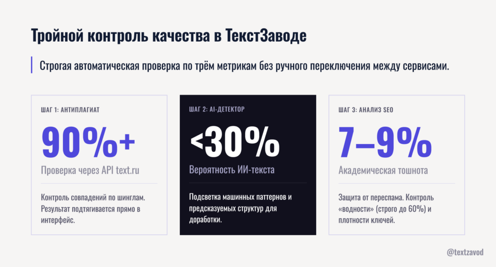 Тройной контроль качества в ТекстЗаводе