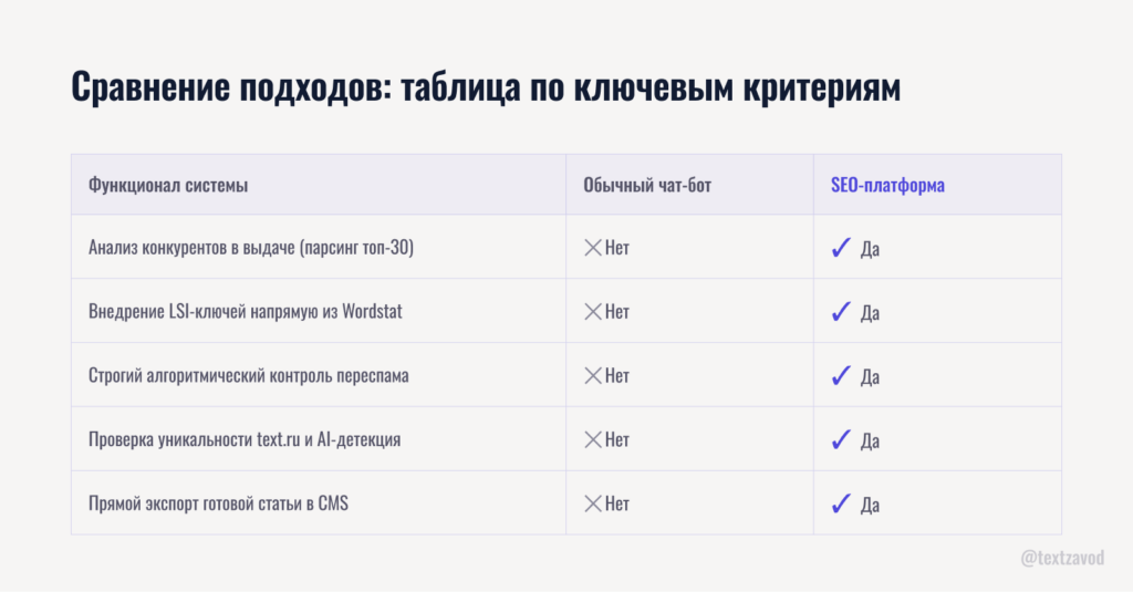 Сравнение подходов: таблица по ключевым критериям