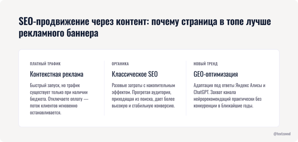 SEO-продвижение через контент: почему страница в топе лучше рекламного баннера