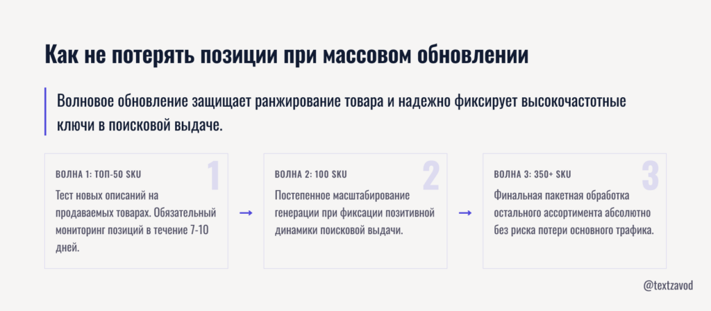 Как не потерять позиции при массовом обновлении