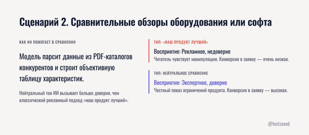 Сценарий 2. Сравнительные обзоры оборудования или софта