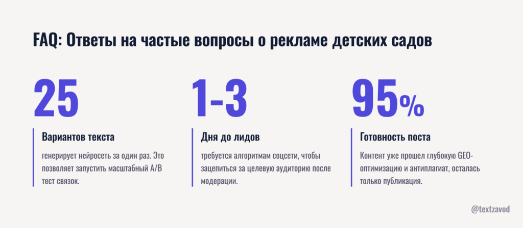 FAQ: Ответы на частые вопросы о рекламе детских садов
