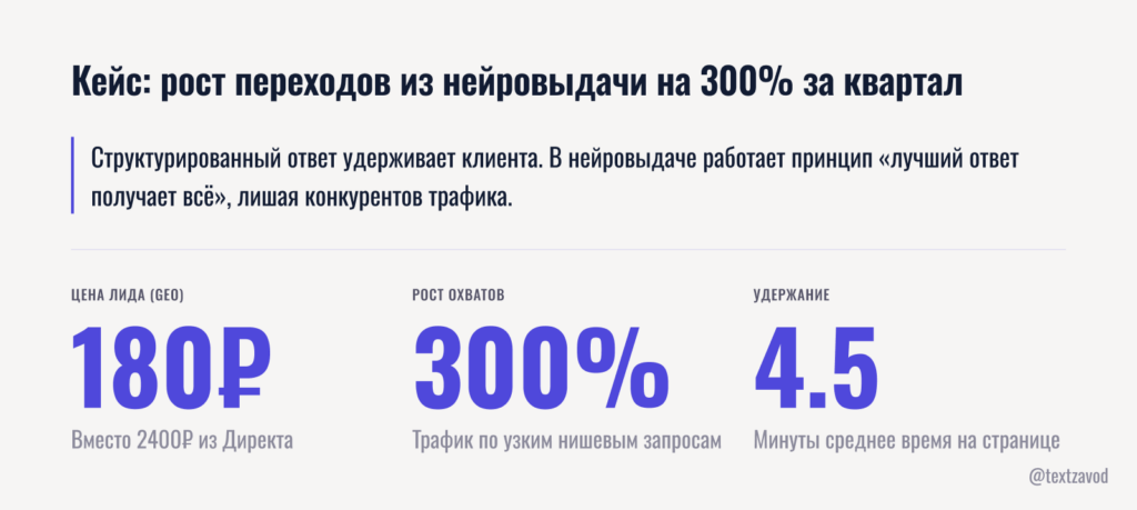 Кейс: рост переходов из нейровыдачи на 300% за квартал