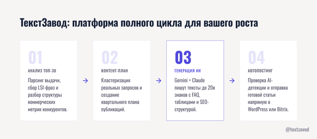 ТекстЗавод: платформа полного цикла для вашего роста