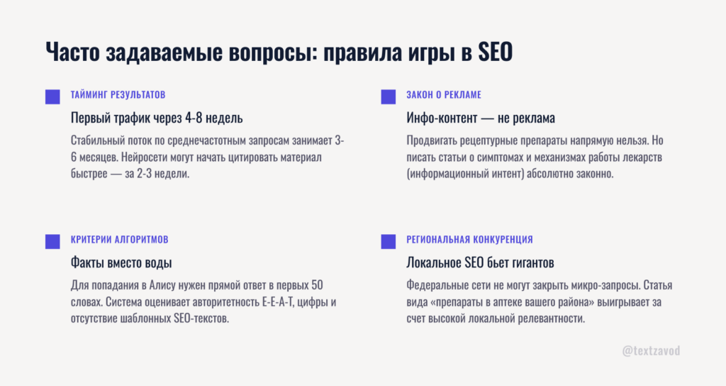 Часто задаваемые вопросы
