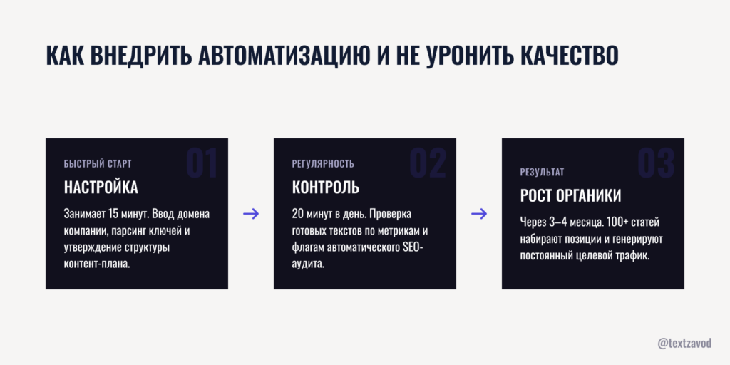 Как внедрить автоматизацию и не уронить качество