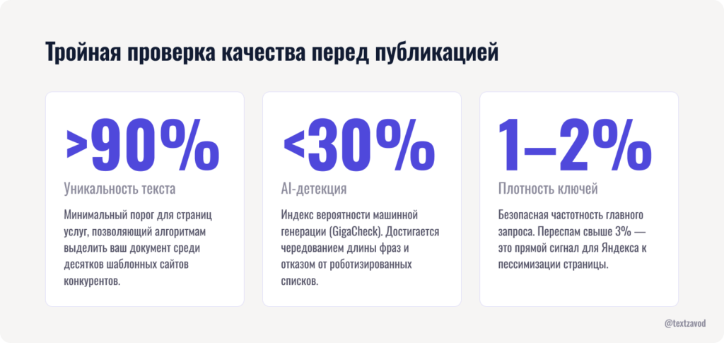 Тройная проверка качества перед публикацией