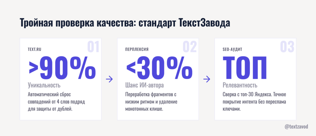 Тройная проверка качества: стандарт ТекстЗавода