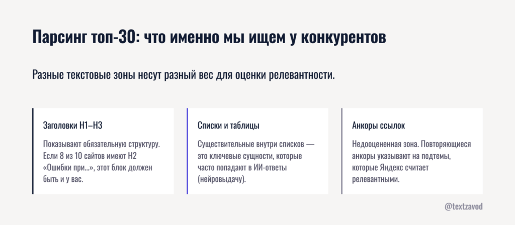 Парсинг топ-30: что именно мы ищем у конкурентов