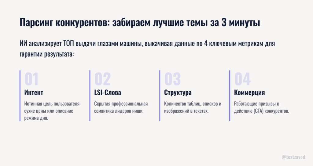 Парсинг конкурентов: забираем лучшие темы за 3 минуты