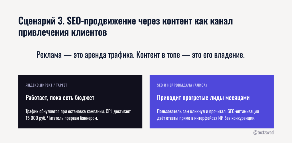Сценарий 3. SEO-продвижение через контент как канал привлечения клиентов