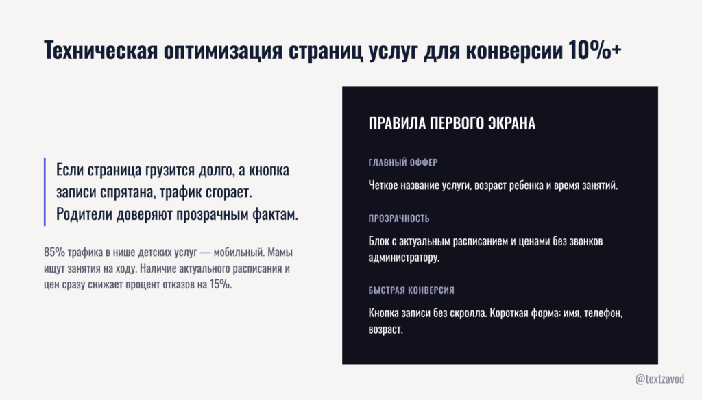 Техническая оптимизация страниц услуг для конверсии 10%+