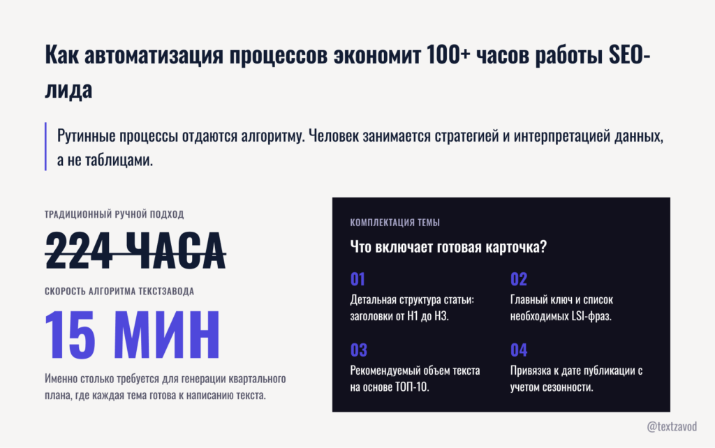 Как автоматизация процессов экономит 100+ часов работы SEO-лида