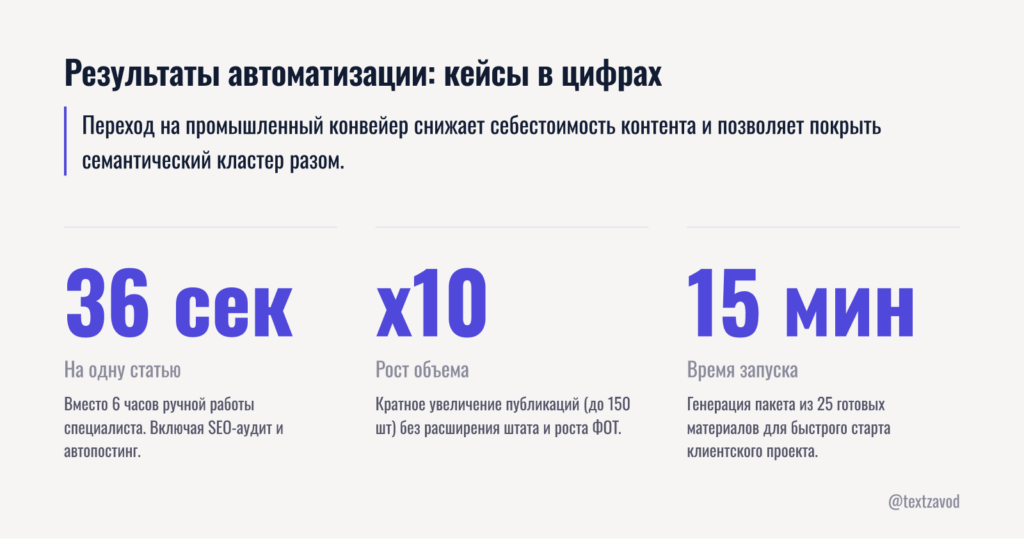 Результаты автоматизации: кейсы в цифрах