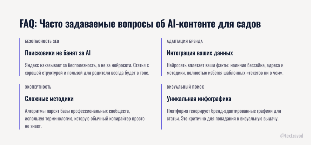 FAQ: Часто задаваемые вопросы об AI-контенте для садов