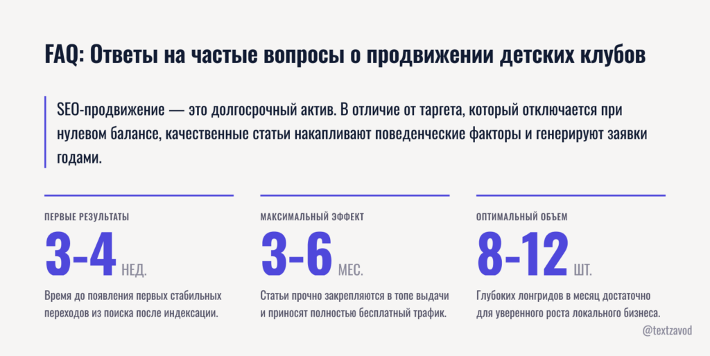 FAQ: Ответы на частые вопросы о продвижении детских клубов