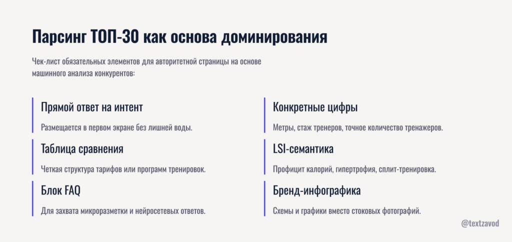 Парсинг ТОП-30 как основа для доминирования