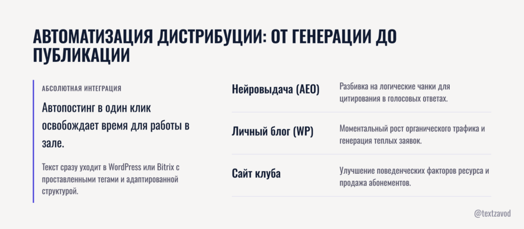 Автоматизация дистрибуции: от генерации до публикации