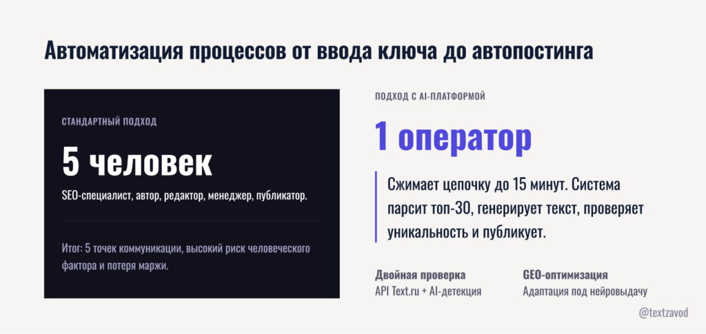 Автоматизация процессов от ввода ключа до автопостинга