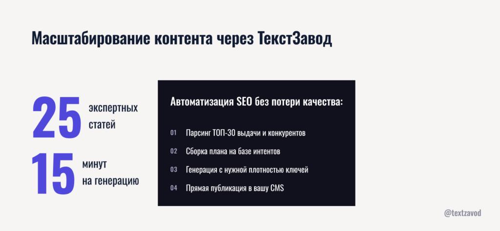 Масштабирование контента через ТекстЗавод