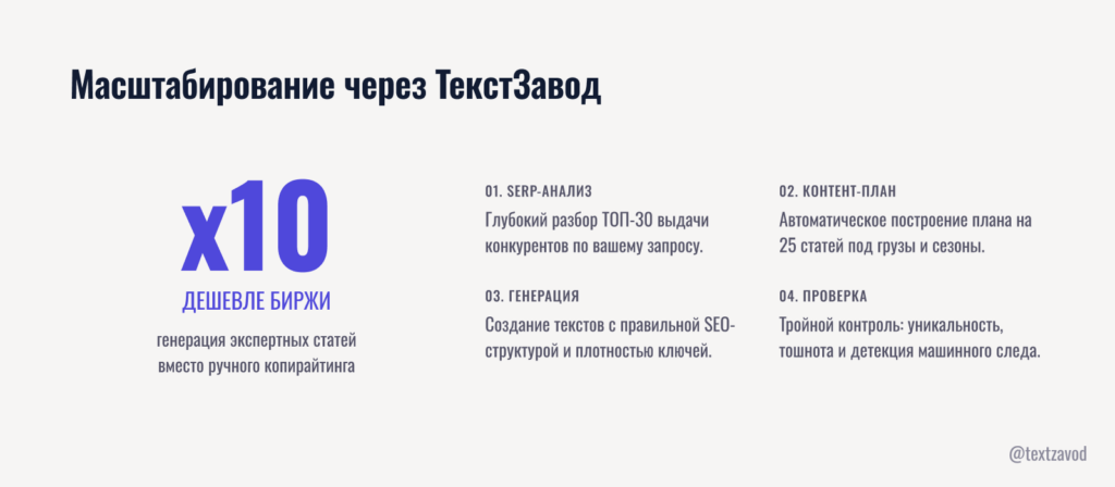 Масштабирование через ТекстЗавод