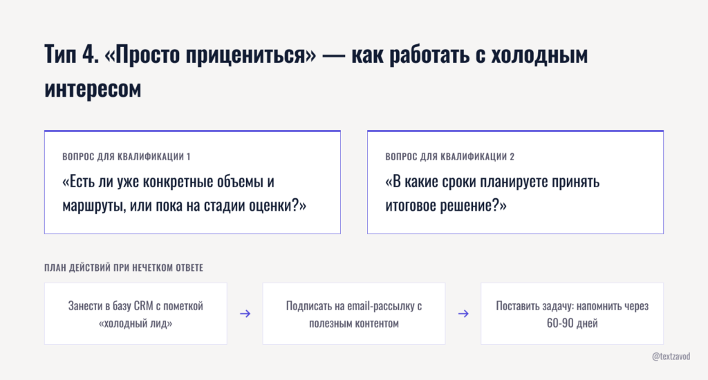 Тип 4. «Просто прицениться» — как работать с холодным интересом