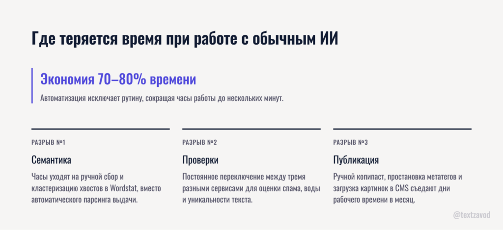 Где теряется время при работе с обычным ИИ