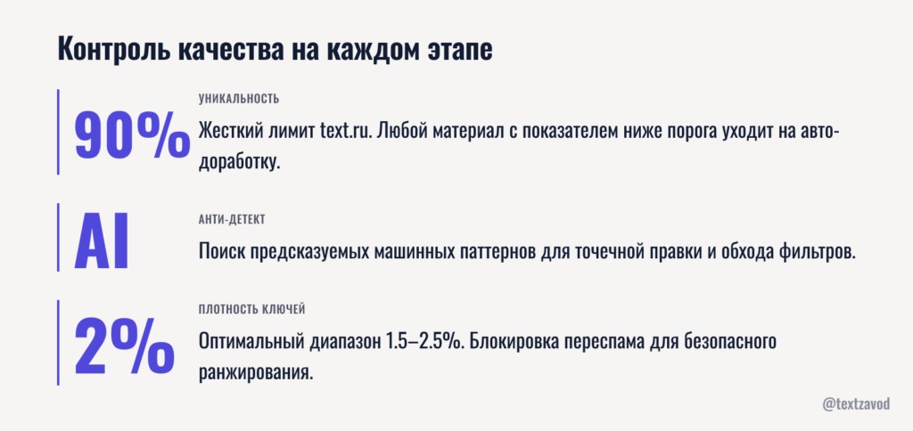 Контроль качества на каждом этапе