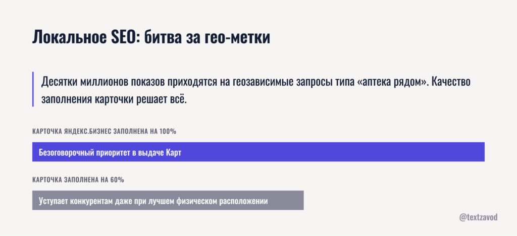 Локальное SEO: битва за гео-метки