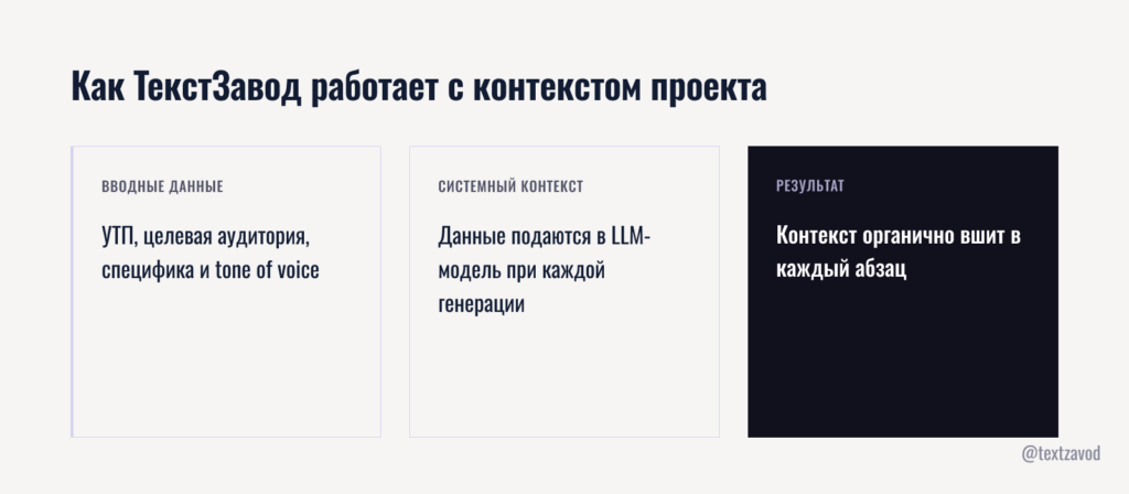 Как ТекстЗавод работает с контекстом проекта