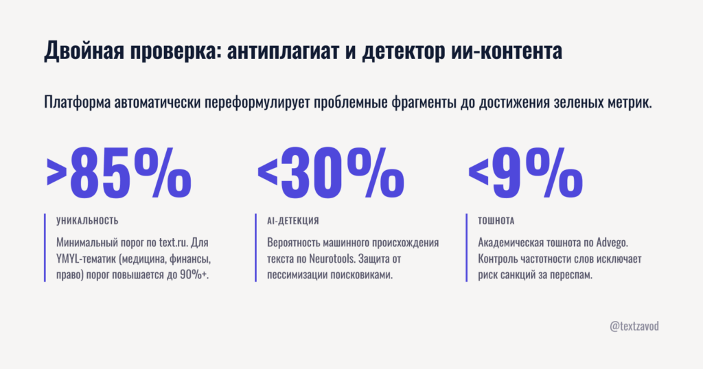 Двойная проверка: антиплагиат и детектор ии-контента