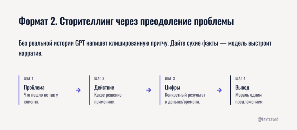 Формат 2. Сторителлинг через преодоление проблемы