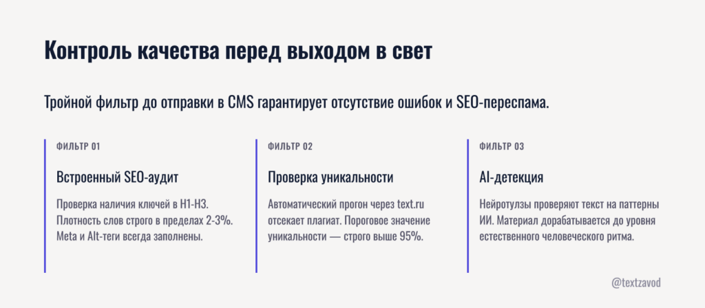 Контроль качества перед выходом в свет