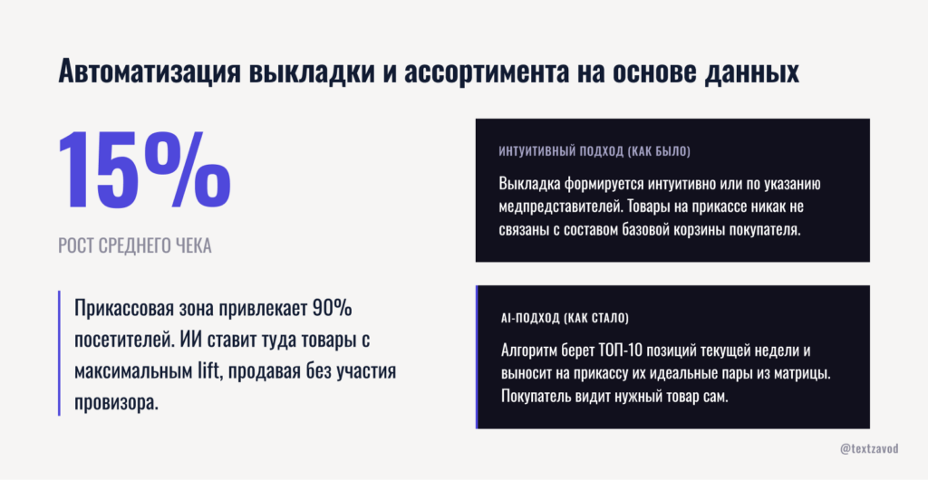 Автоматизация выкладки и ассортимента на основе данных