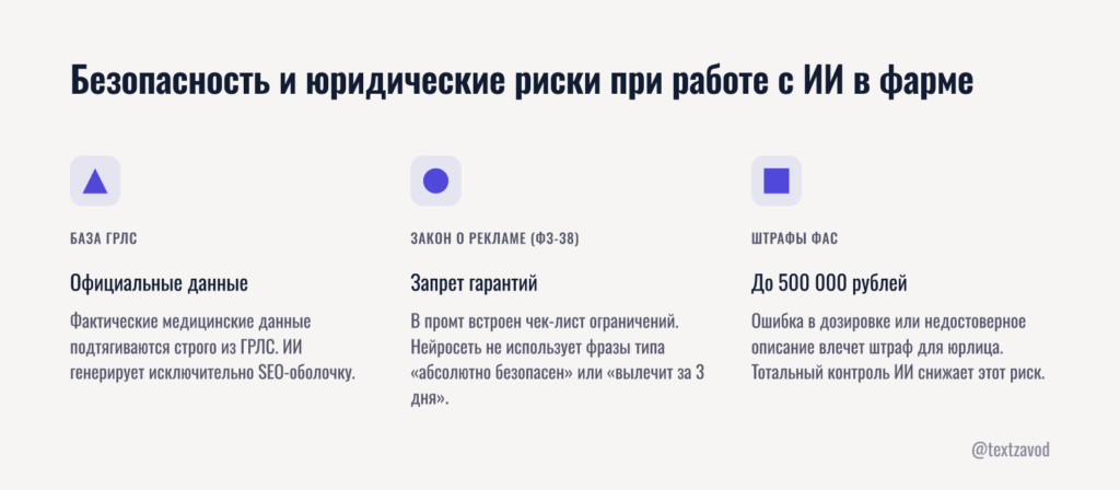 Безопасность и юридические риски при работе с ИИ в фарме