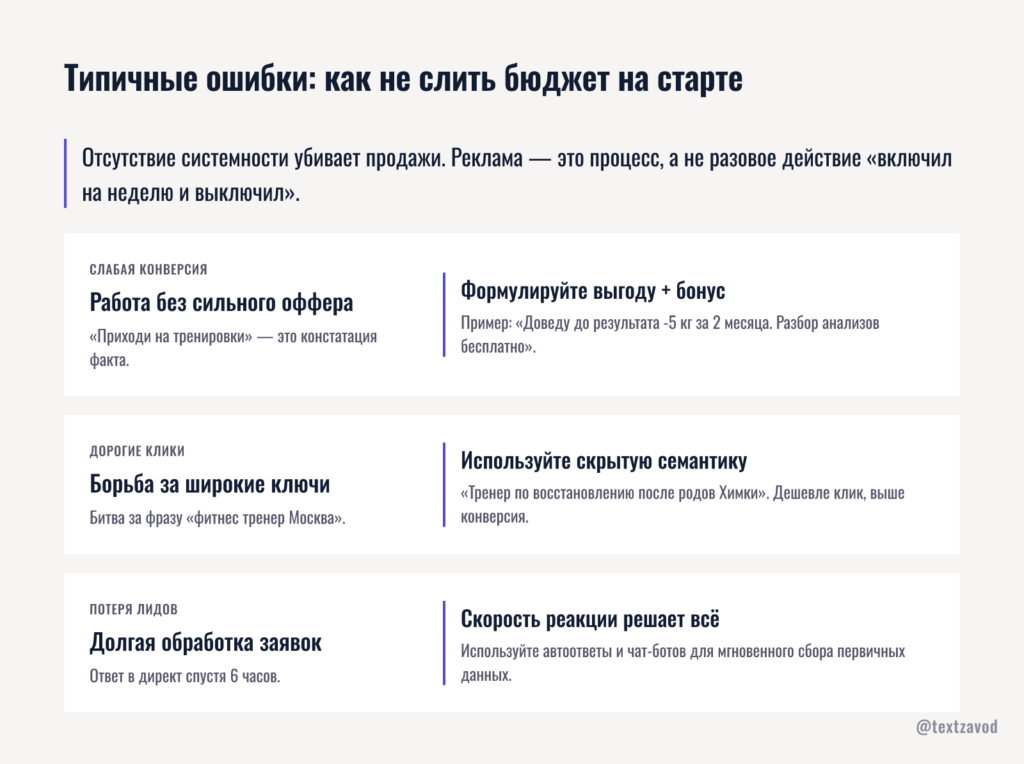 Типичные ошибки: как не слить бюджет на старте