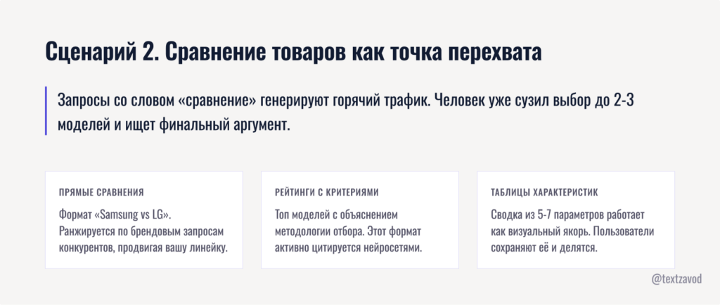 Сценарий 2. Сравнение товаров как точка перехвата