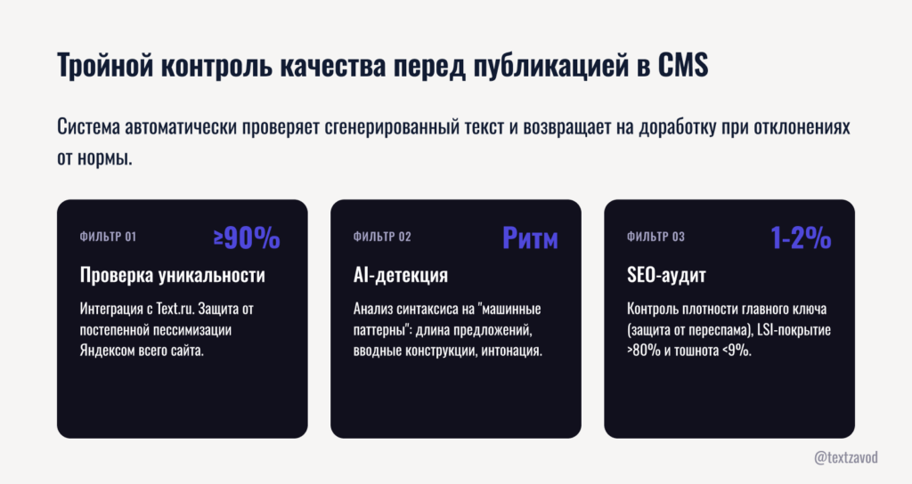 Тройной контроль качества перед публикацией в CMS