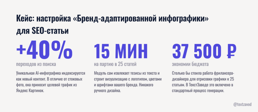 Кейс: настройка «Бренд-адаптированной инфографики» для SEO-статьи