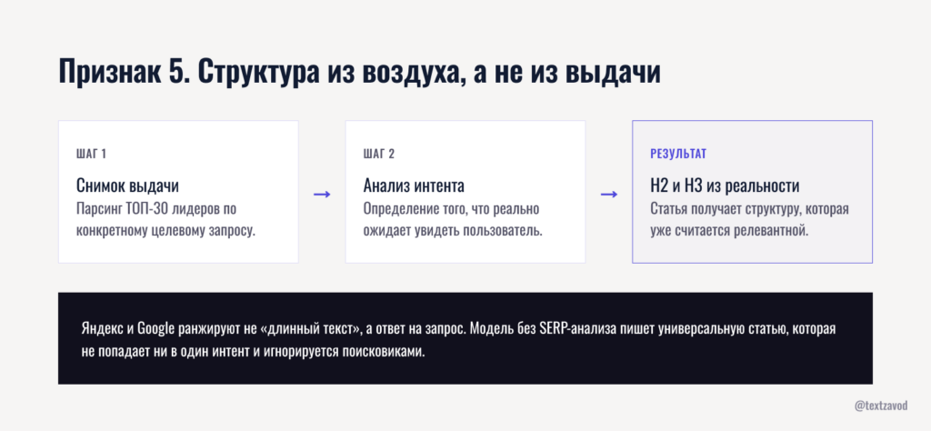 Признак 5. Структура из воздуха, а не из выдачи