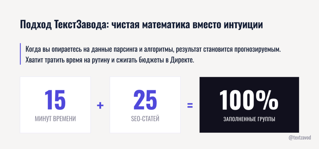 Подход ТекстЗавода: чистая математика вместо интуиции