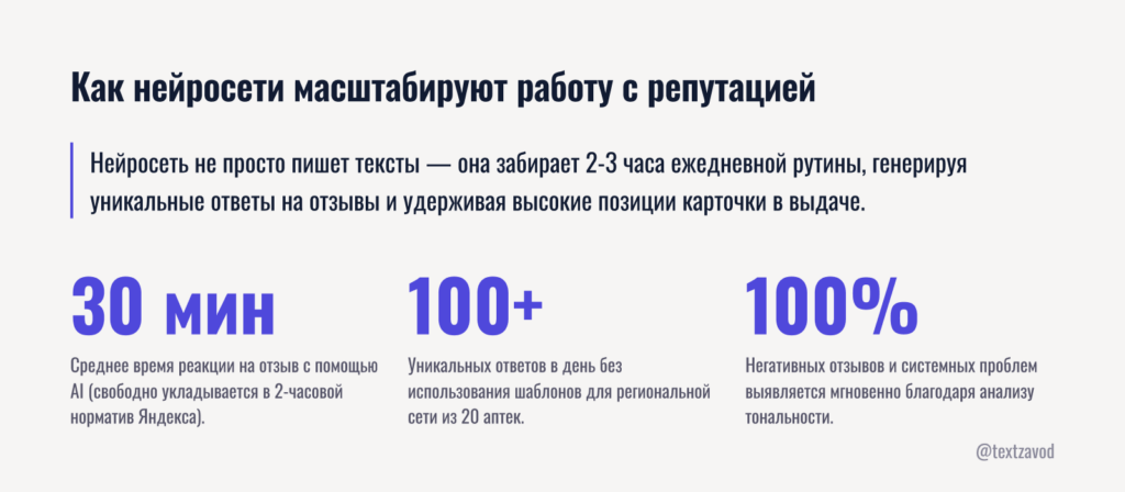 Как нейросети помогают работать с репутацией в промышленных масштабах