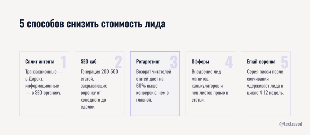 5 способов снизить стоимость лида при продвижении разработки сайтов