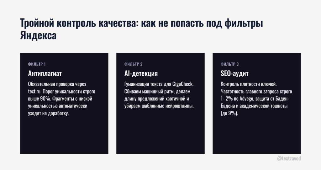 Тройной контроль качества: как не попасть под фильтры Яндекса
