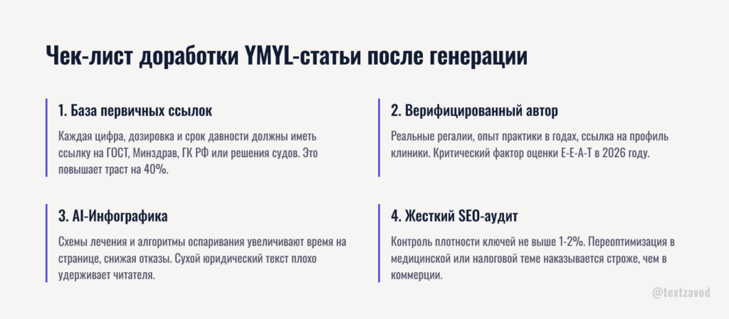 Чек-лист доработки YMYL-статьи после генерации