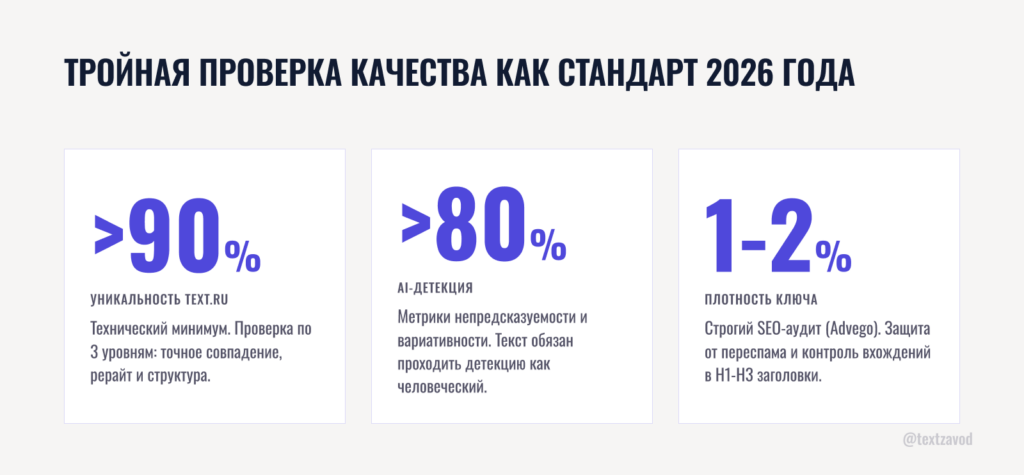Тройная проверка качества как стандарт 2026 года